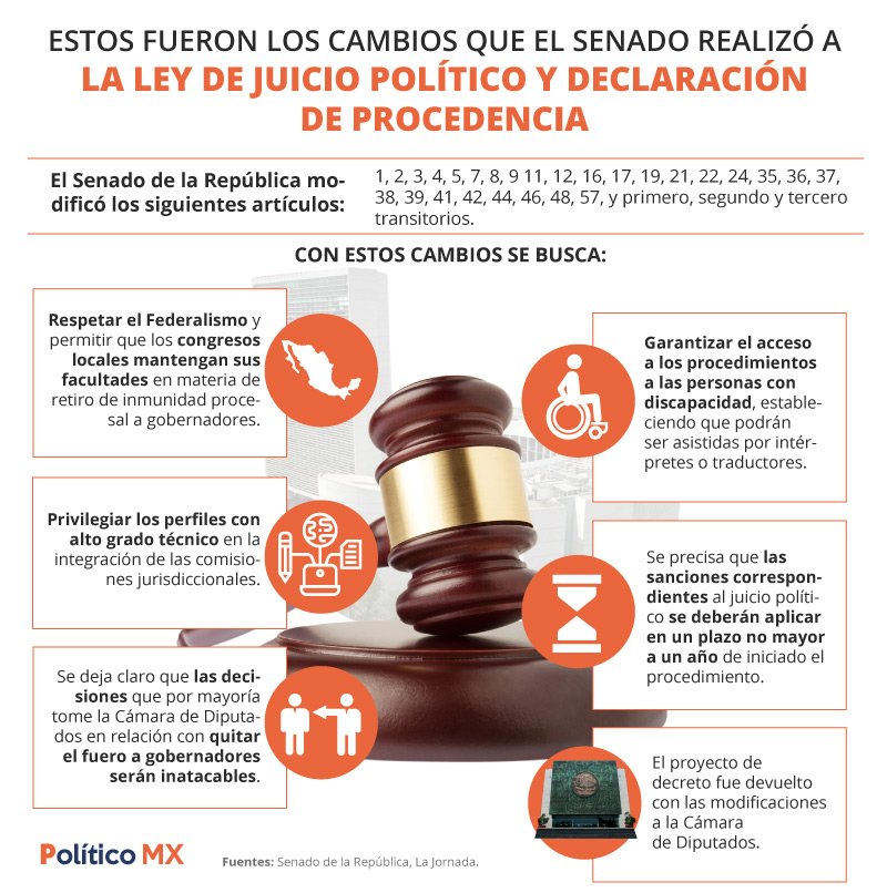 Estos fueron los cambios que el senado realizó a la Ley de Juicio Político y Declaración de Procedencia