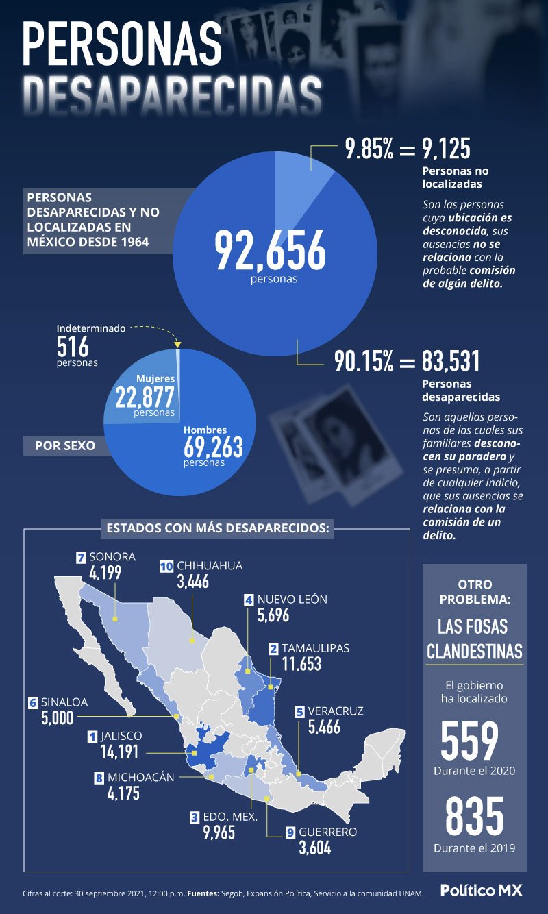 Personas desaparecidas