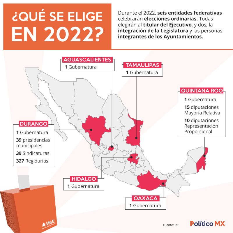 ¿Qué se elige en 2022?