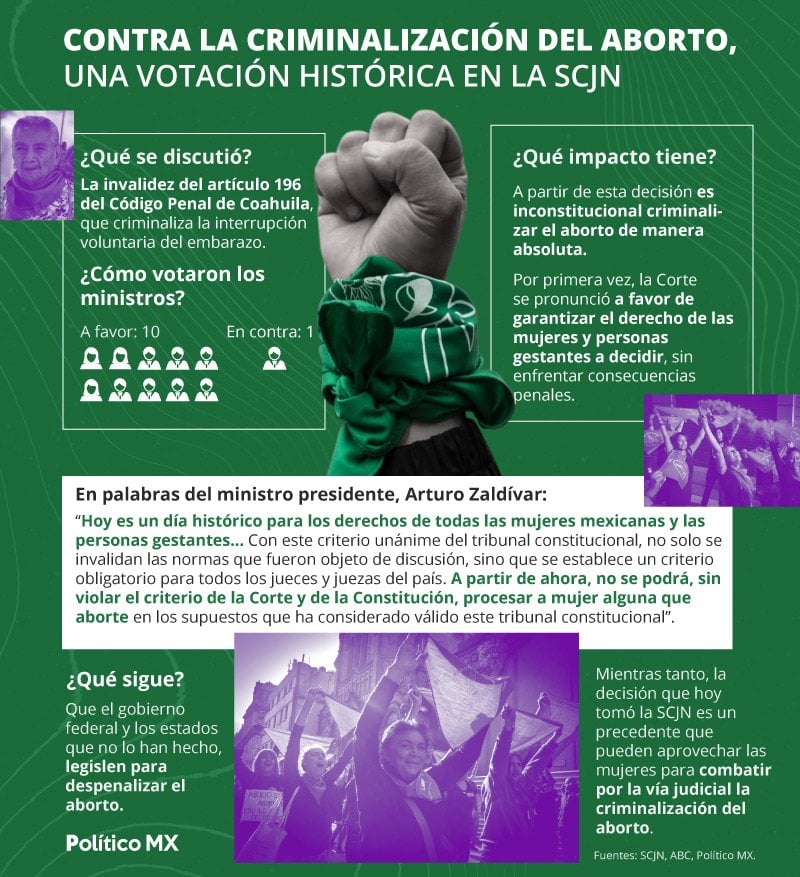 Contra la criminalización del aborto, una votación histórica en la SCJN