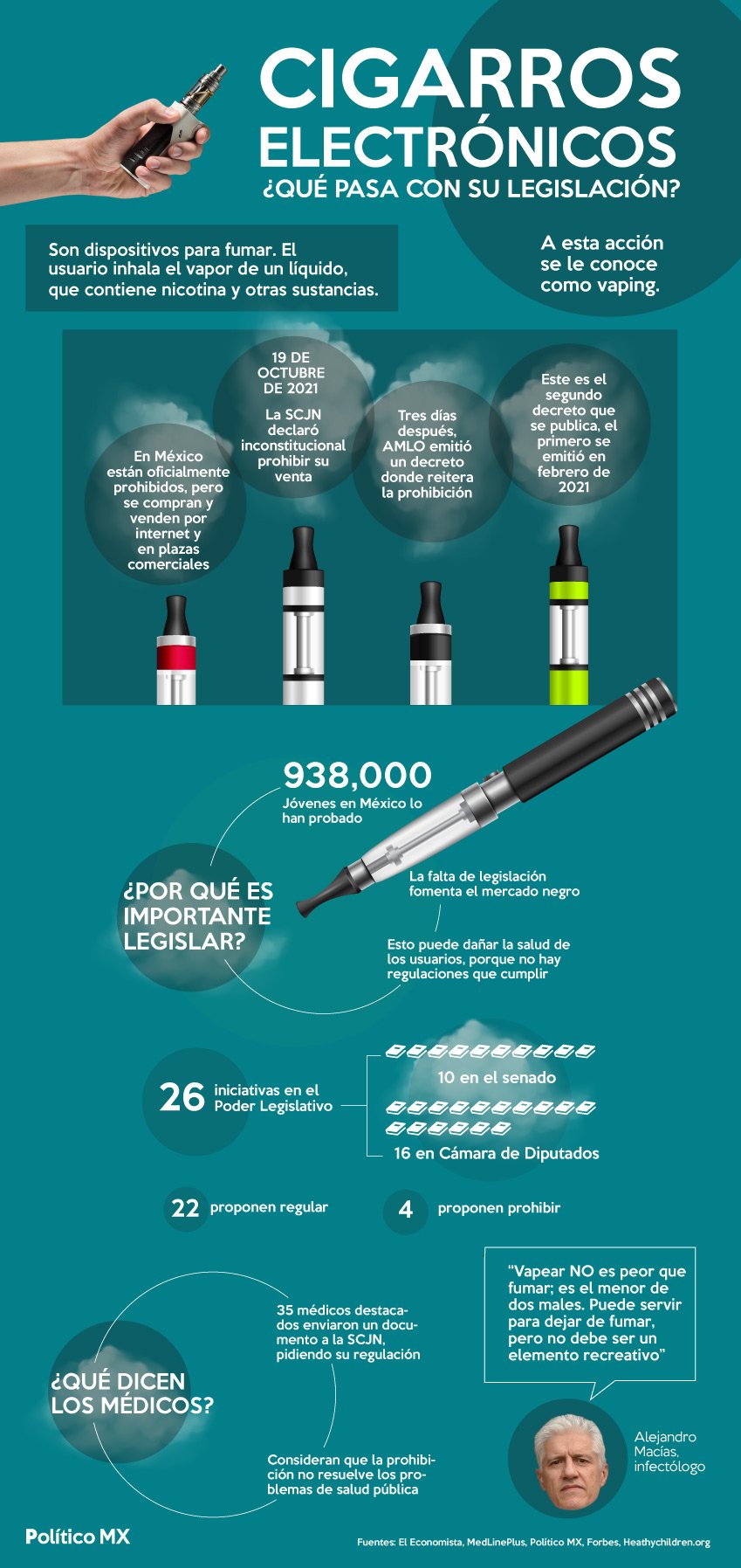 Cigarro electrónico ¿cómo va su legislación?