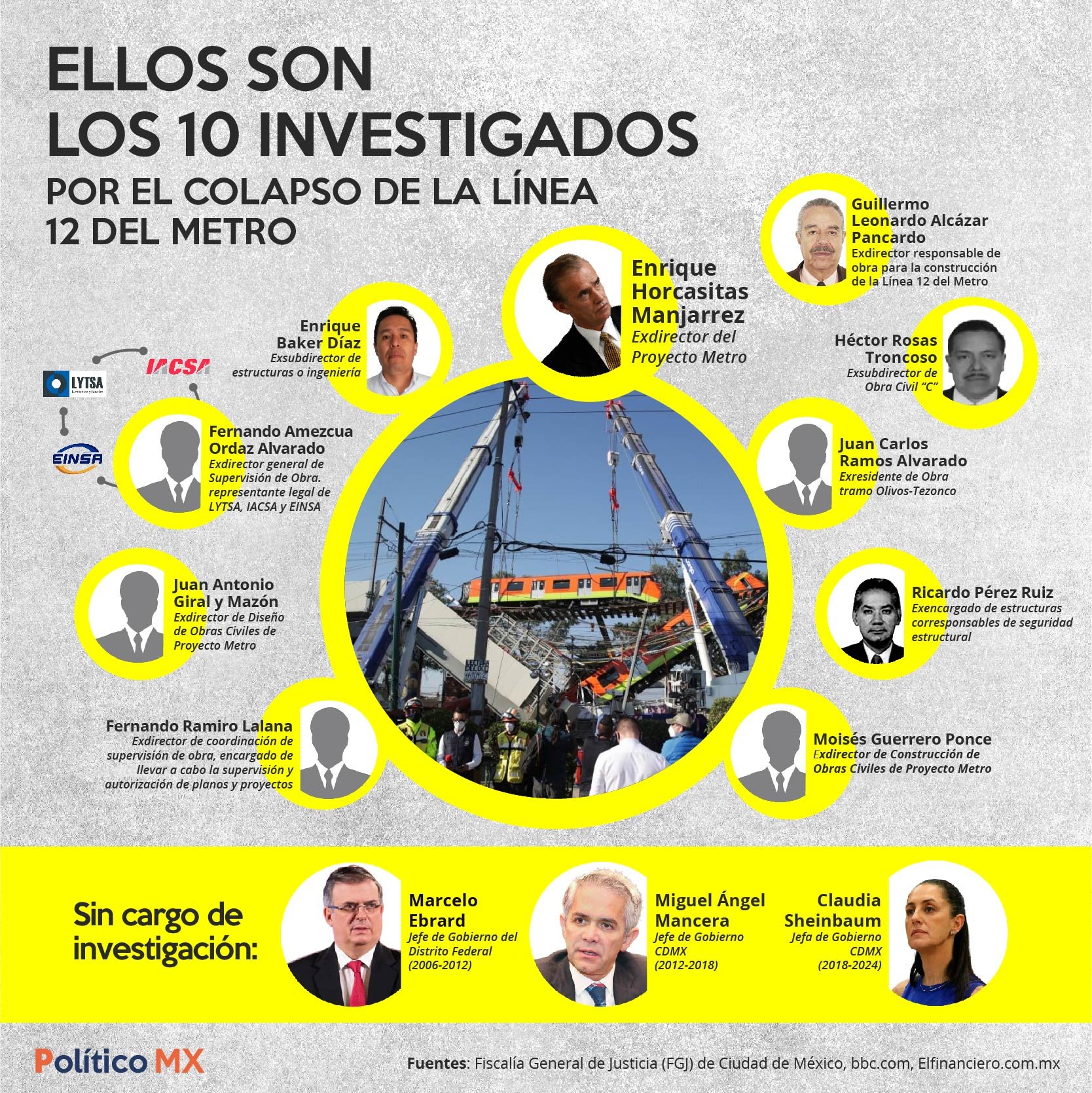 Ellos son los 10 investigados por el colapso de la Línea 12 del metro