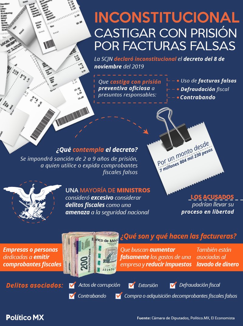 Inconstitucional castigar con prisión por facturas falsas
