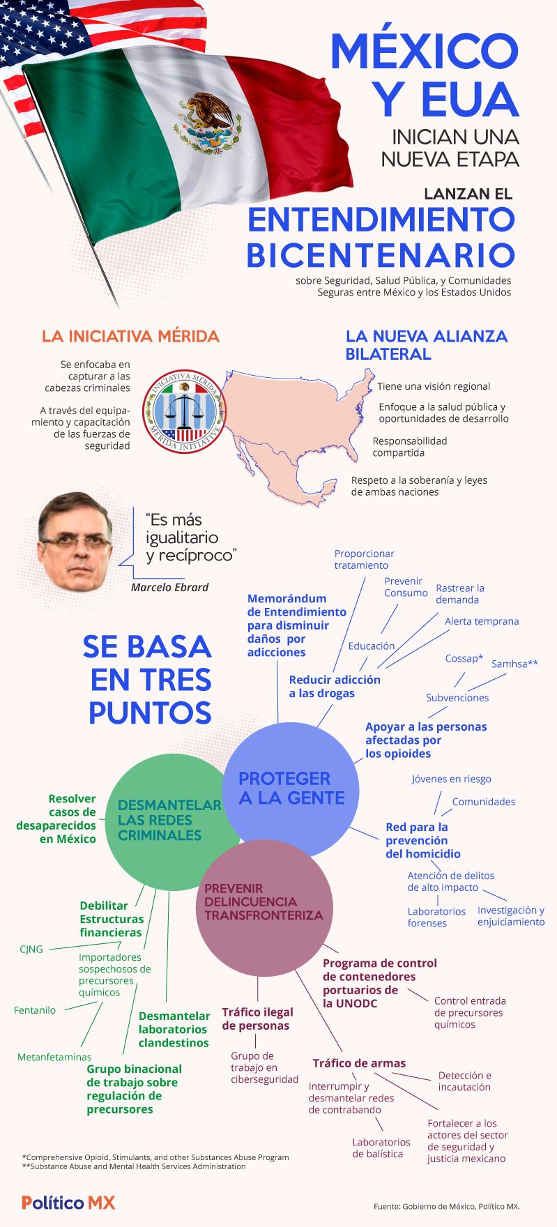 "Adiós Iniciativa Mérida, hola Entendimiento Bicentenario"