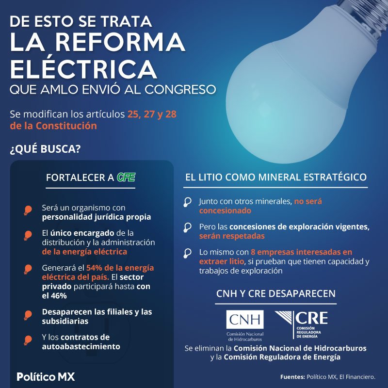 ¿De qué se trata la reforma al sistema eléctrico?