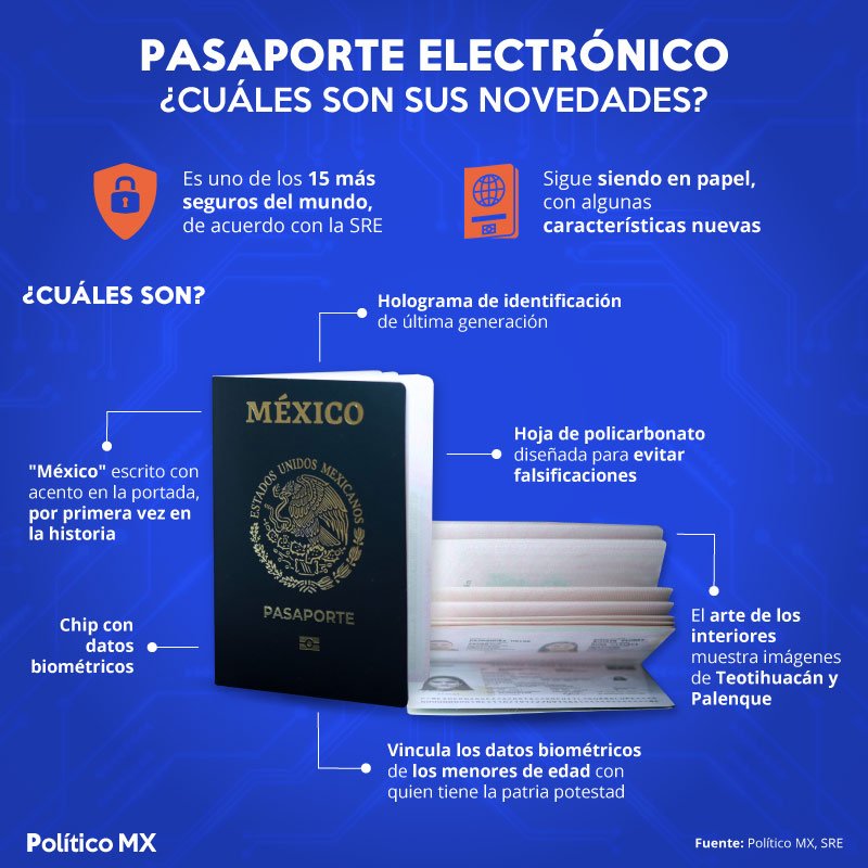 Pasaporte Electrónico ¿Cuáles son sus novedades?