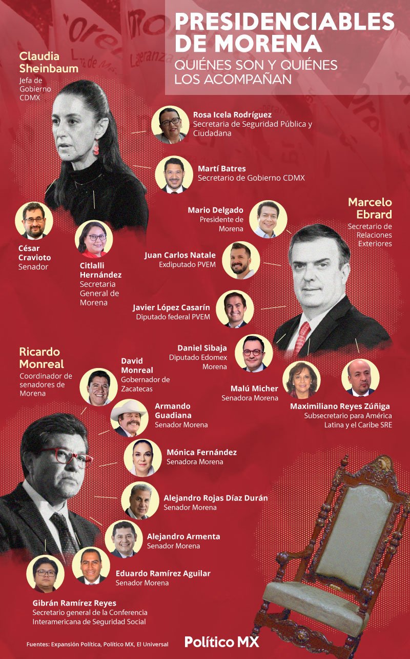 Presidenciables de Morena, quiénes son y quiénes los acompañan