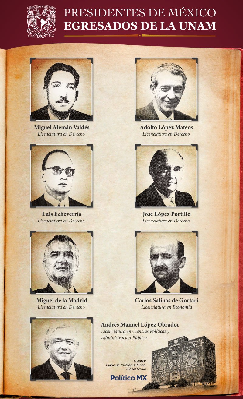 Presidentes de México egresados de la UNAM