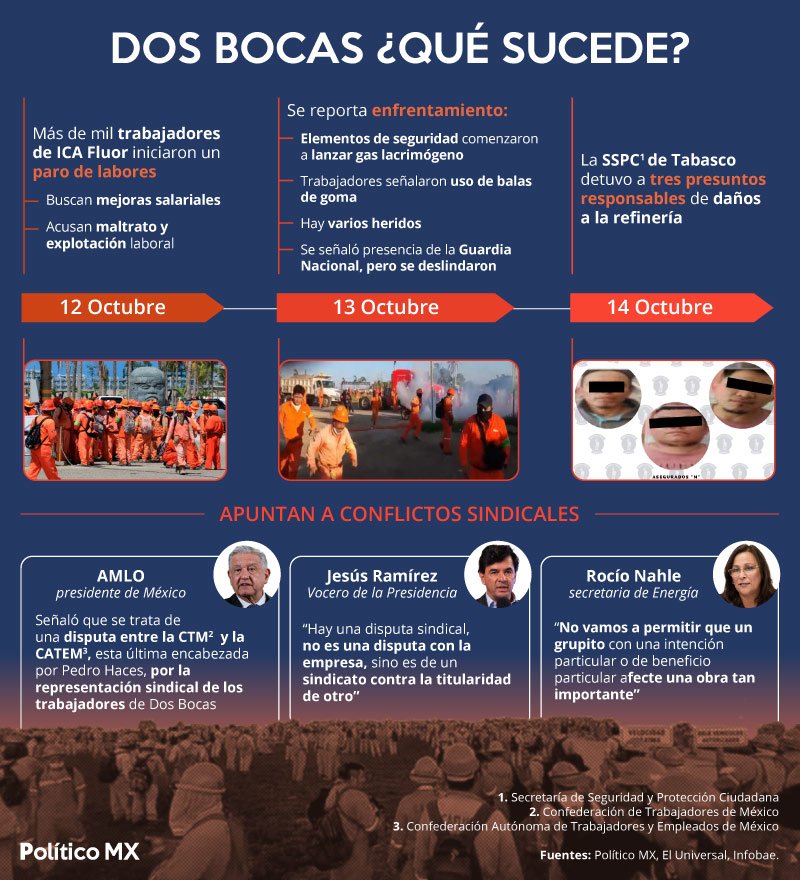 Dos Bocas ¿Qué sucede?