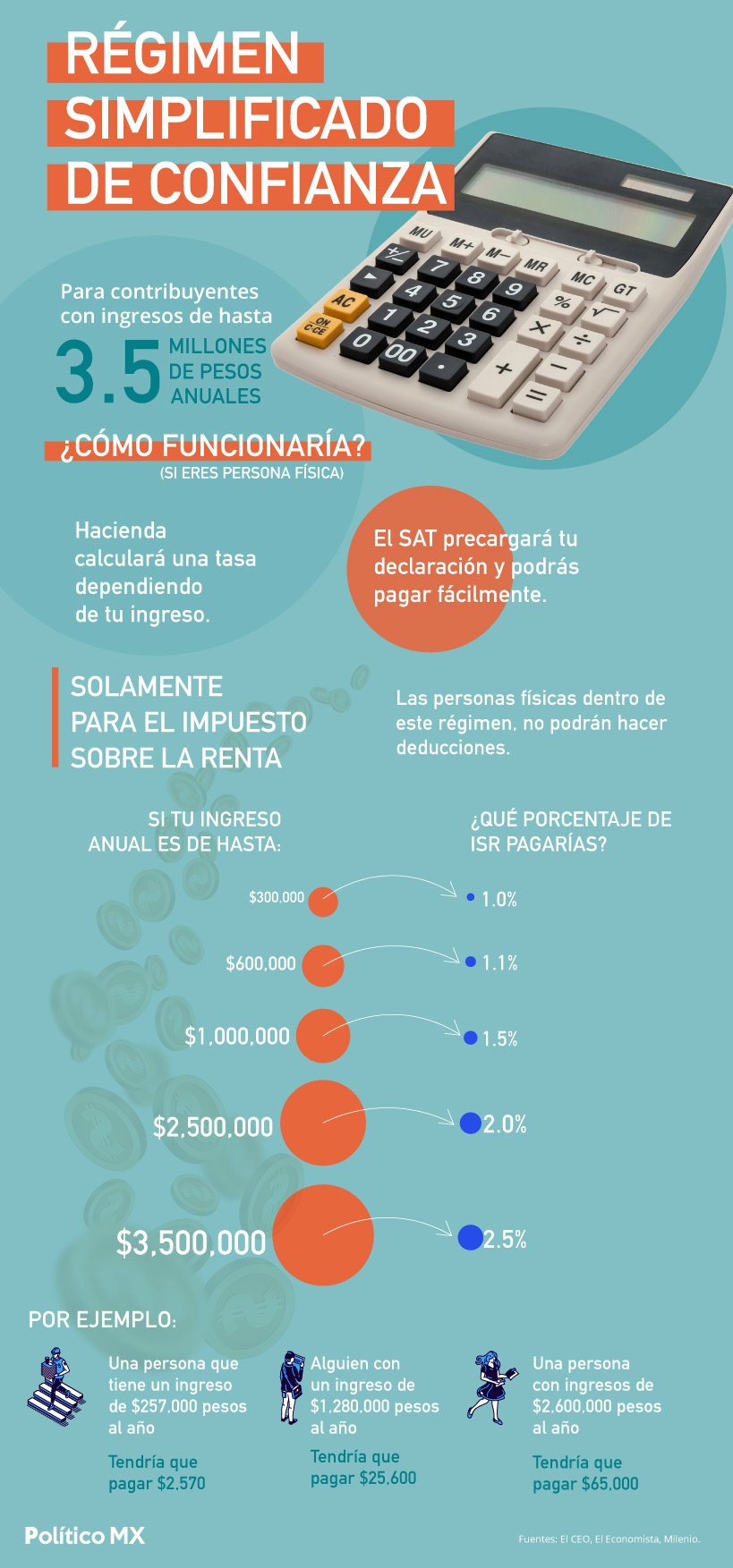 Régimen Simplificado de Confianza ¿en qué consiste?