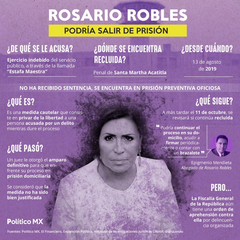Rosario Robles podría salir de prisión