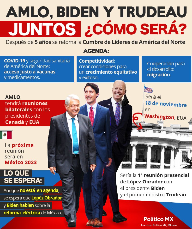 AMLO, Biden y Trudeau juntos ¿cómo será?