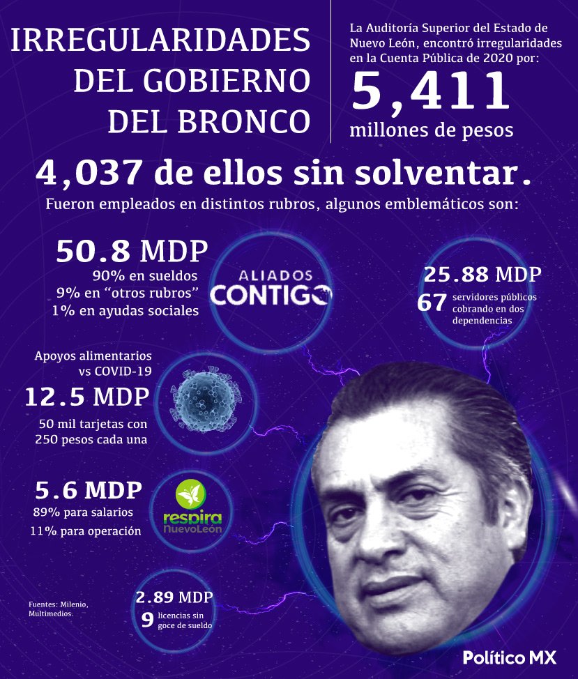 Irregularidades en el gobierno del Bronco