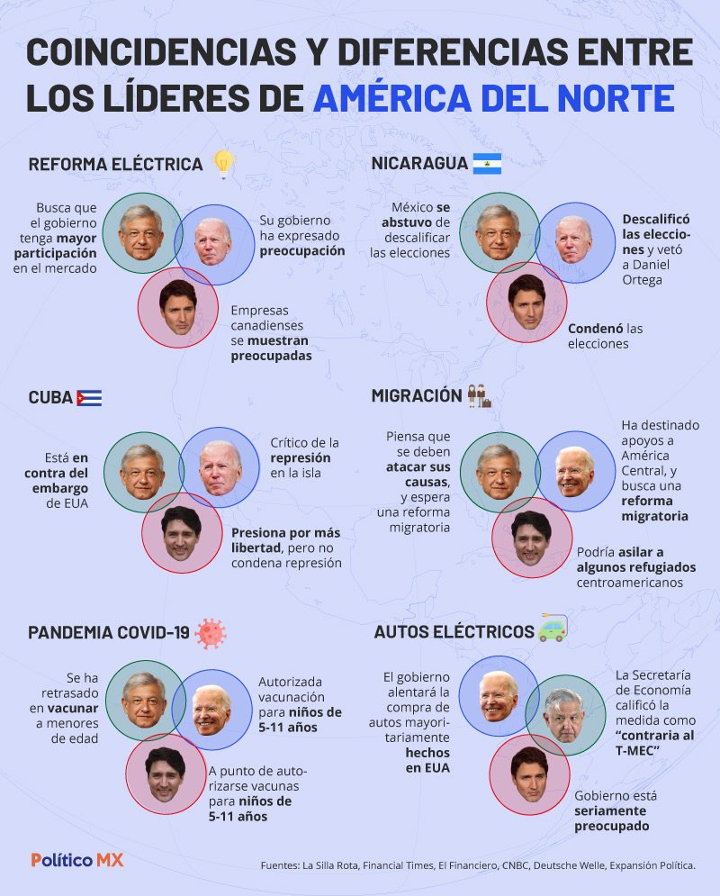 Coincidencias y diferencias entre AMLO, Biden y Trudeau