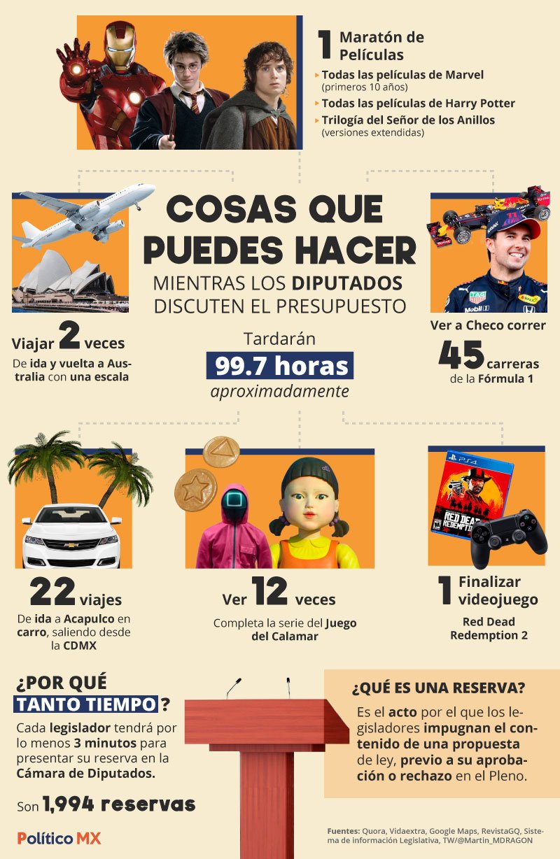 Cosas que puedes hacer mientras los diputados discuten el presupuesto