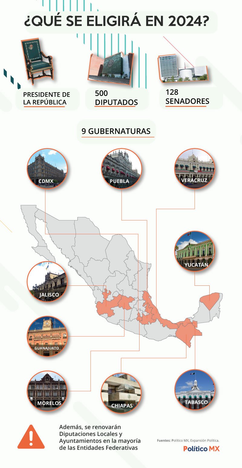 ¿Qué se elige en 2024?