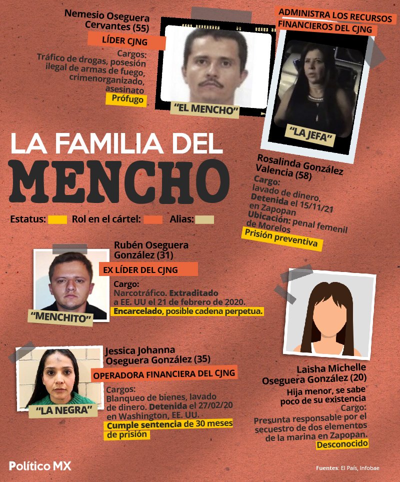 La familia del Mencho