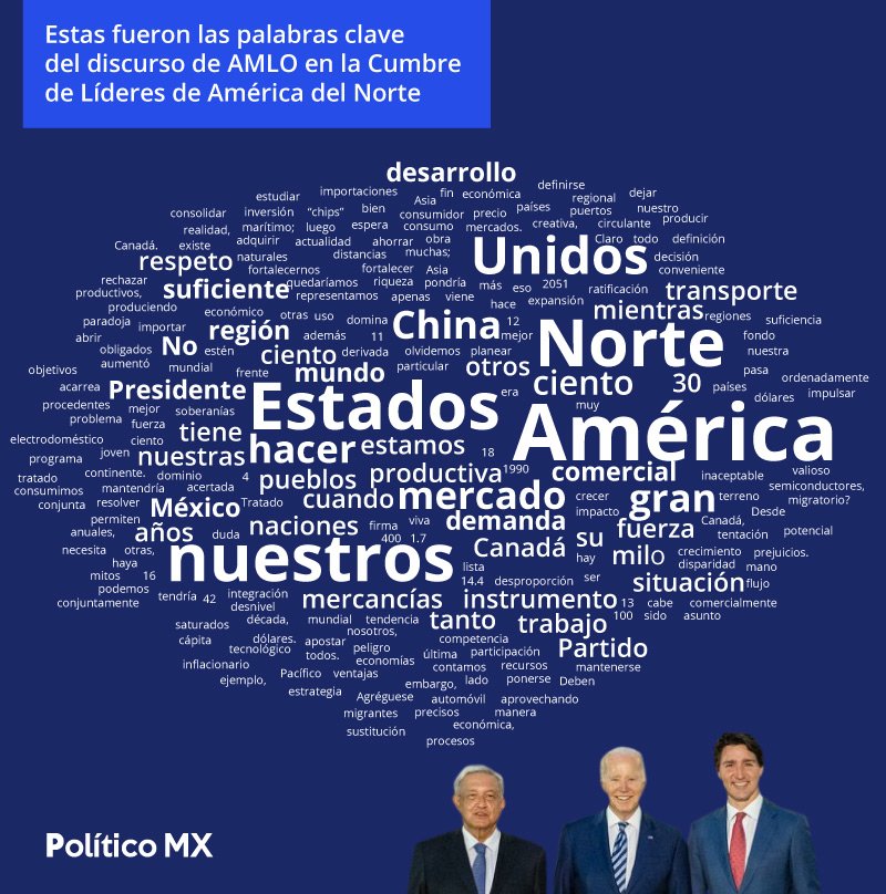 Estas fueron las palabras clave del discurso de AMLO en la Cumbre de Líderes de América del Norte