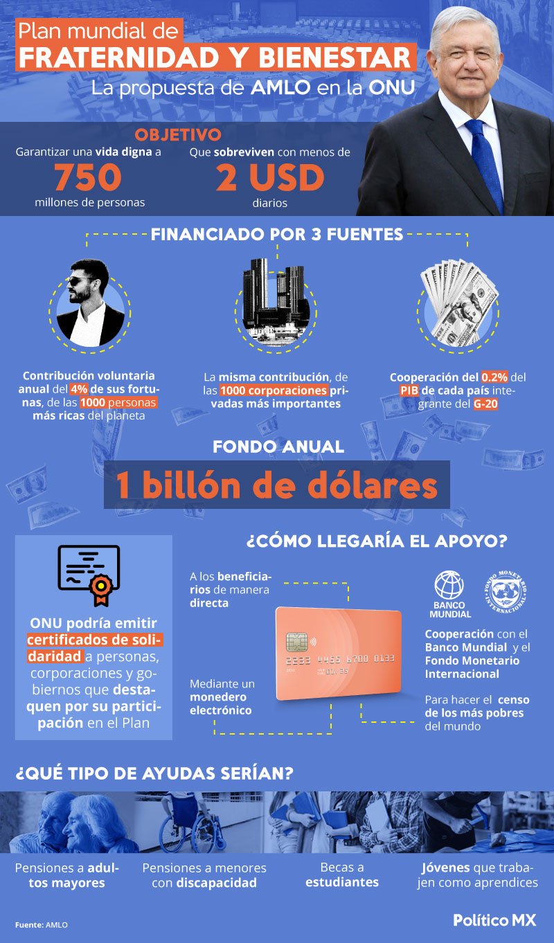 Plan Mundial de Fraternidad y Bienestar: la propuesta de AMLO en la ONU