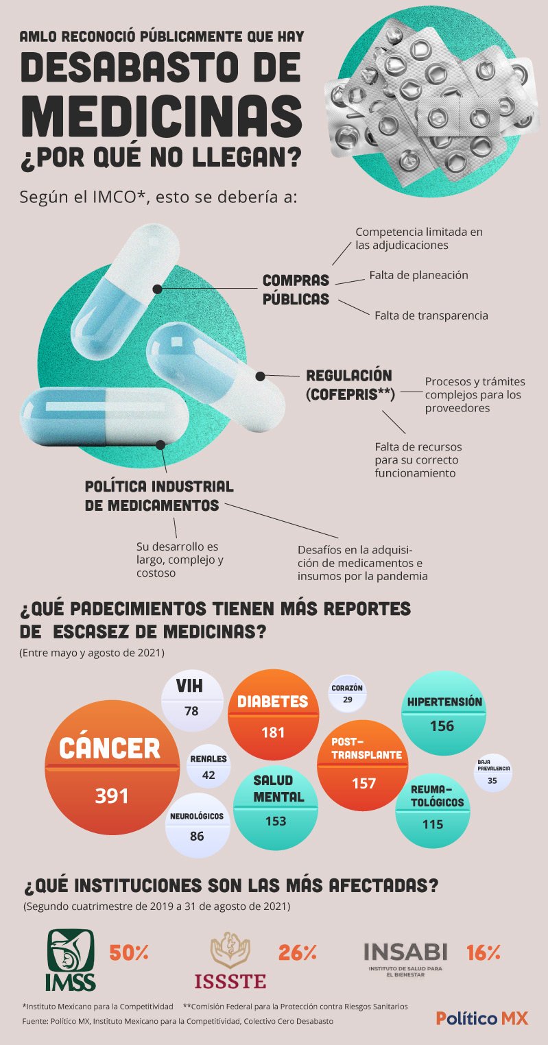 Desbasto de medicamentos ¿por qué sucede?