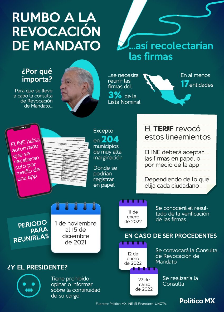 Rumbo a la revocación de mandato... así se recolectarían las firmas