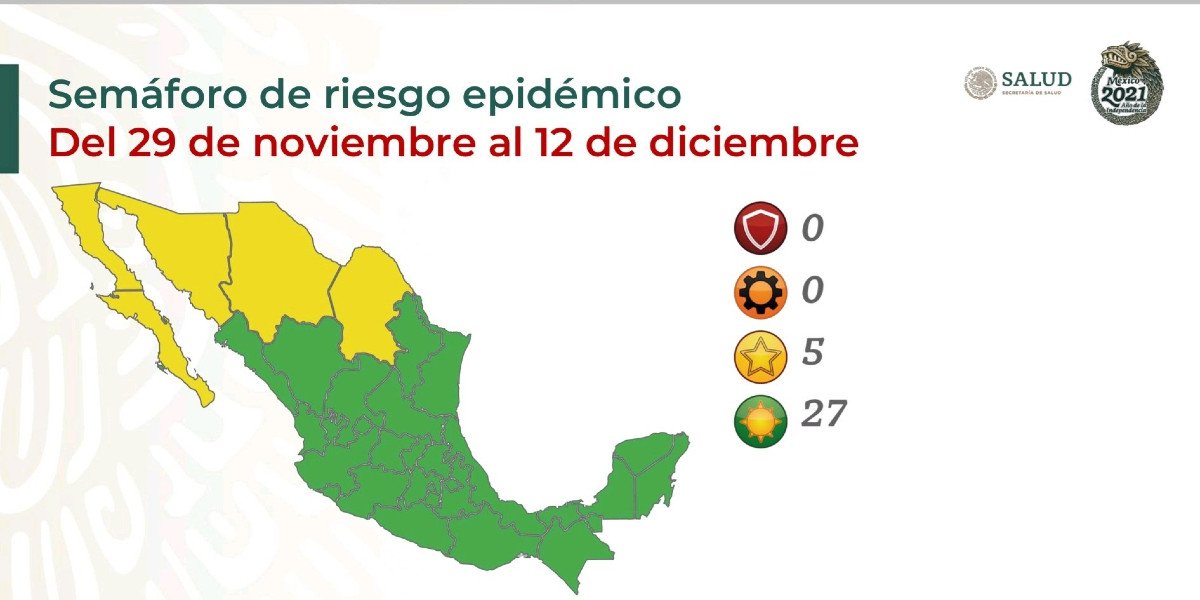 Cinco estados a semáforo amarillo de COVID-19, 27 continúan en verde