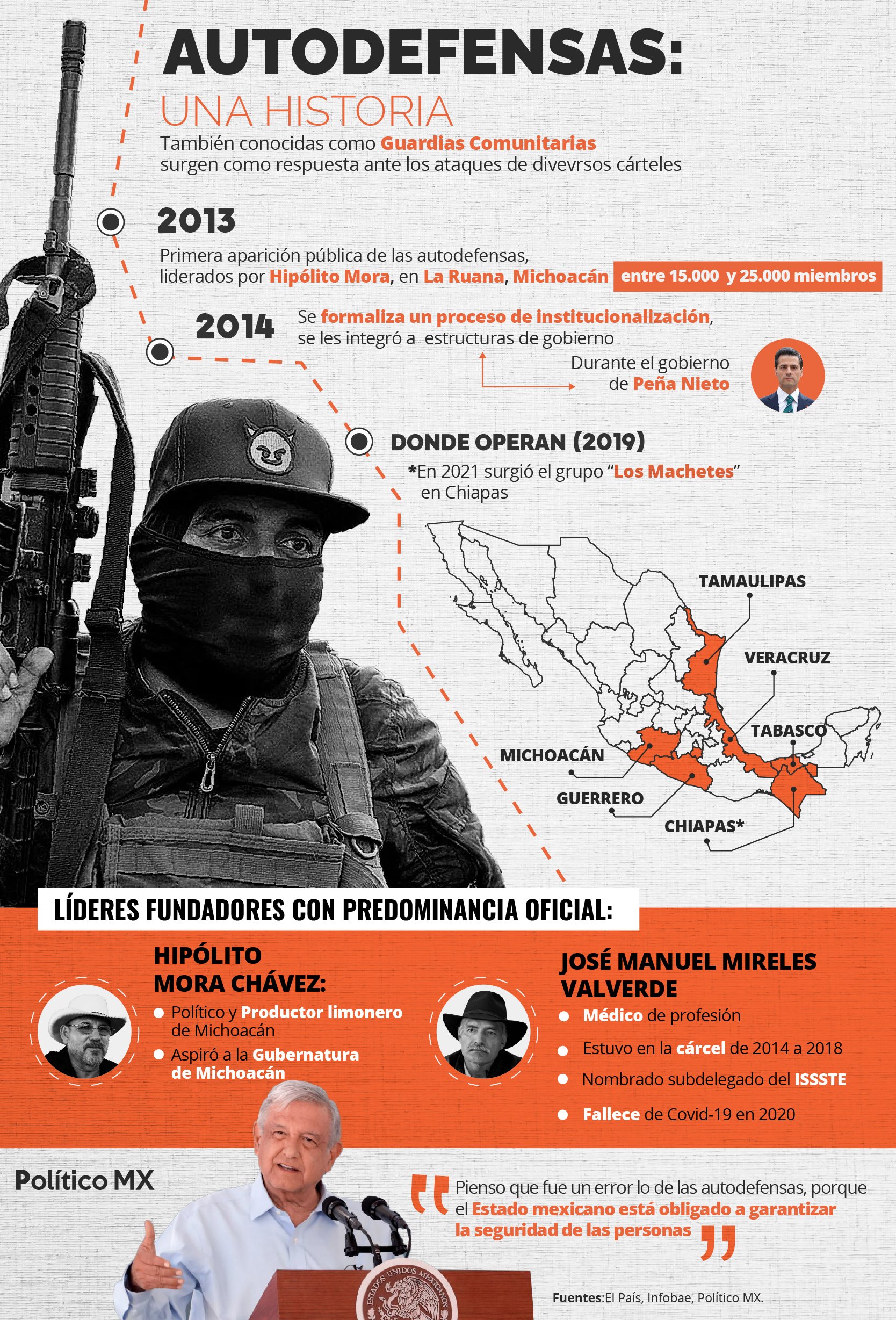 Autodefensas: una historia