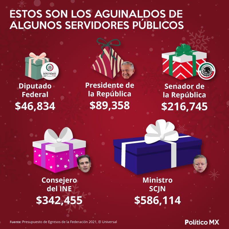 Aguinaldos de servidores públicos en 2021