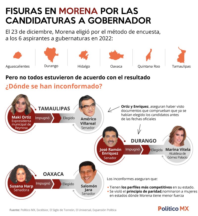 Fisuras en Morena por candidaturas