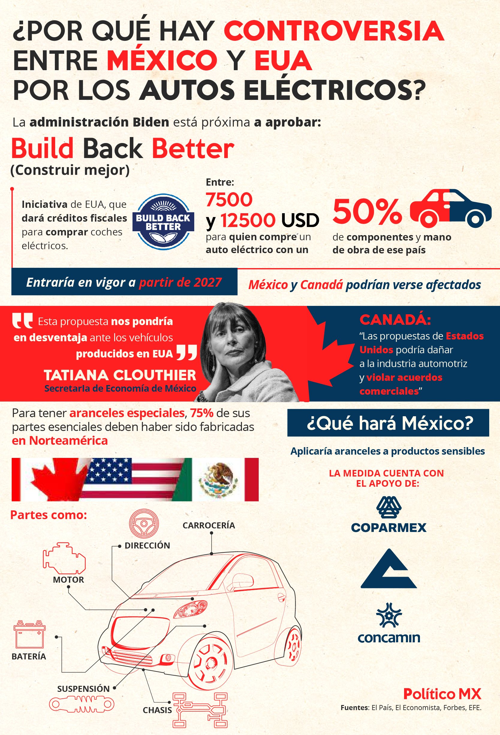 ¿Por qué hay controversia entre México y EUA por los autos eléctricos?
