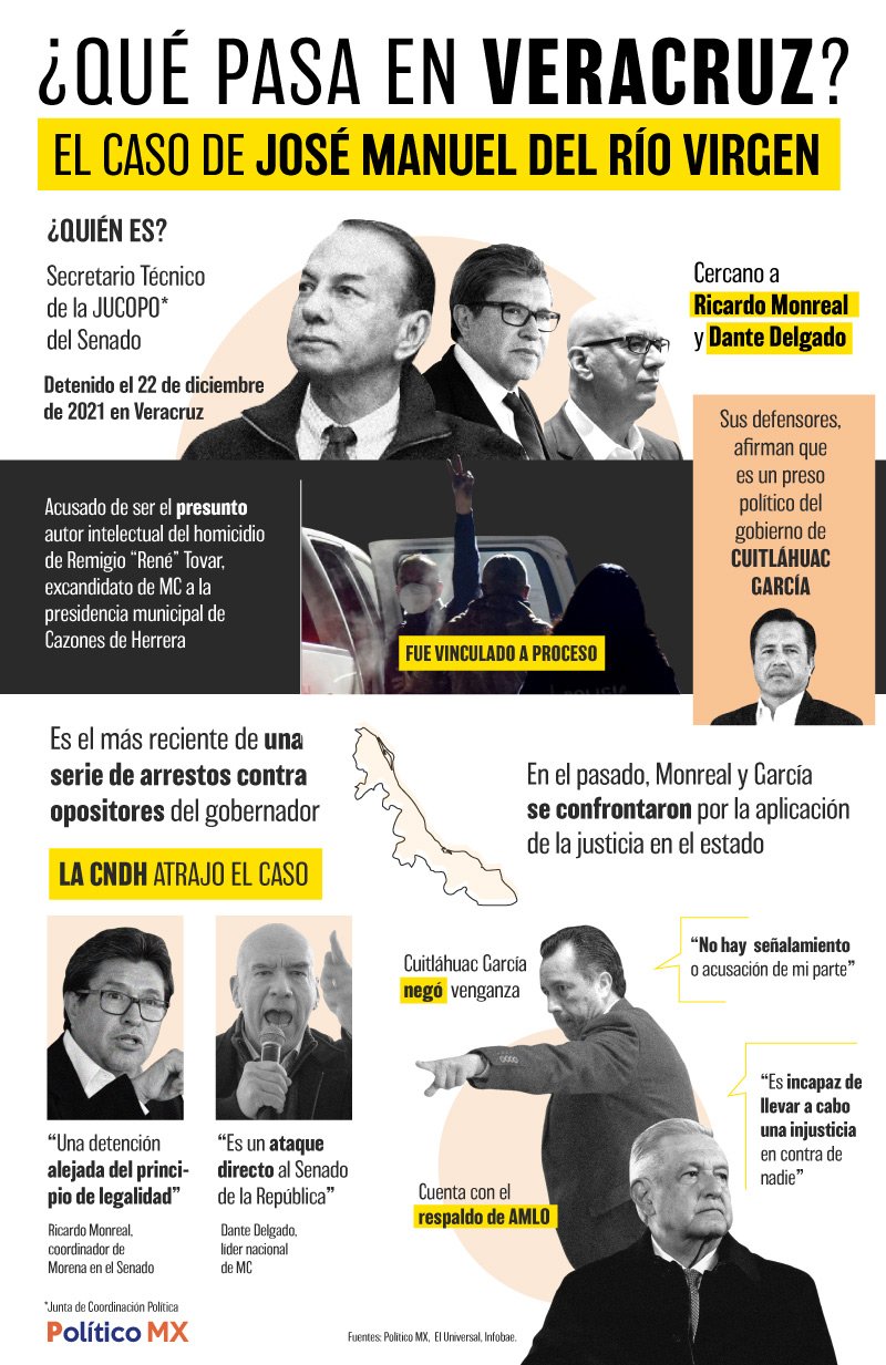 ¿Qué pasa en Veracruz? El caso de José Manuel del Río Virgen