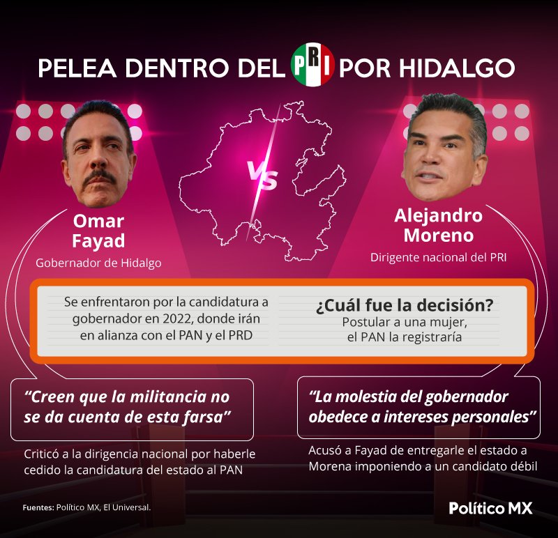 Pelea en el PRI por la candidatura para Hidalgo