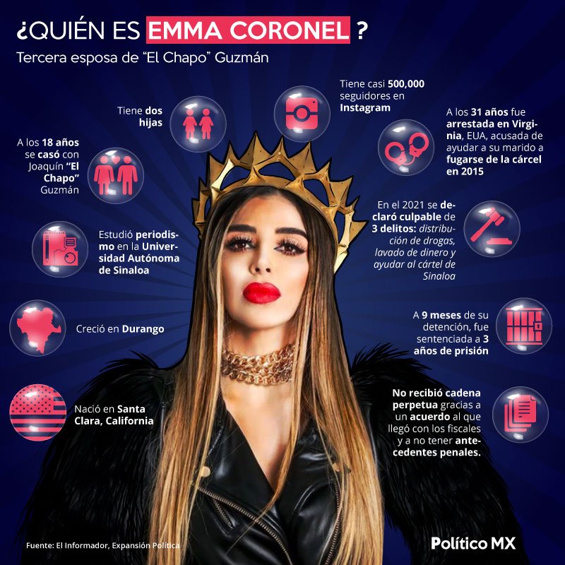 ¿Quién es Emma Coronel?