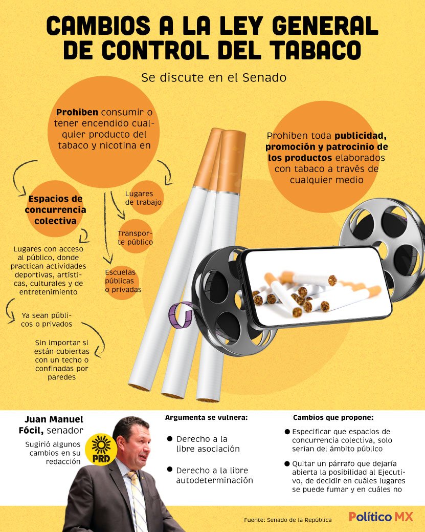 Así quedó la Reforma a la Ley General de Tabaco