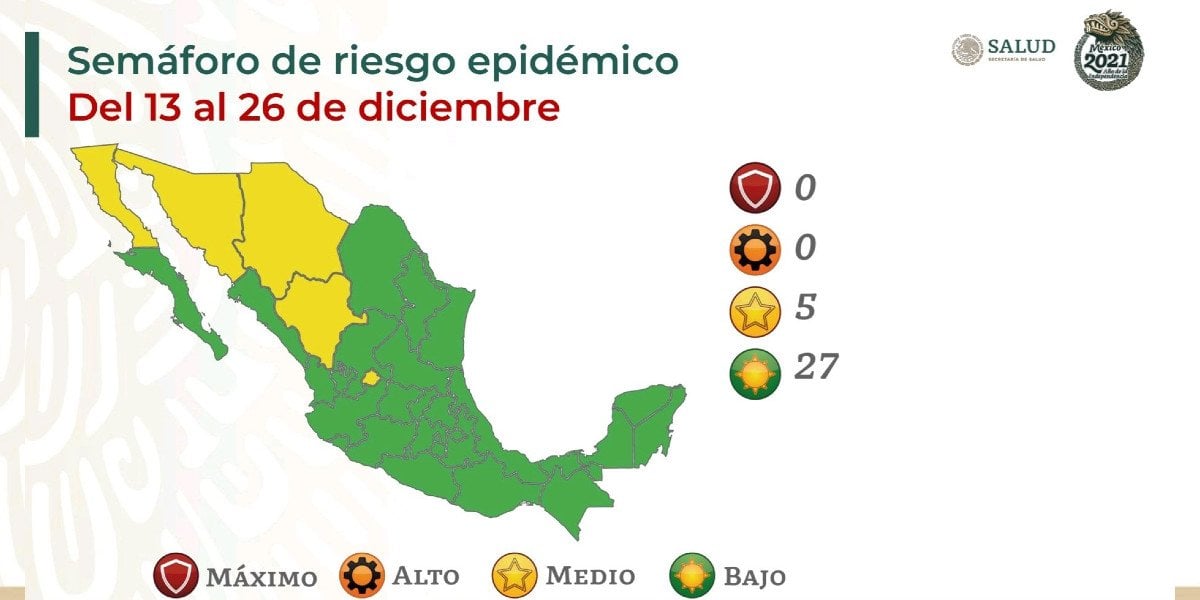 Semáforo epidemiológico en México: 27 estados en verde y 5 en amarillo