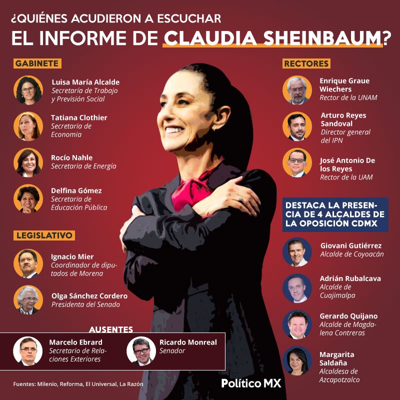 ¿Quiénes acudieron a escuchar el informe de Claudia Sheinbaum?