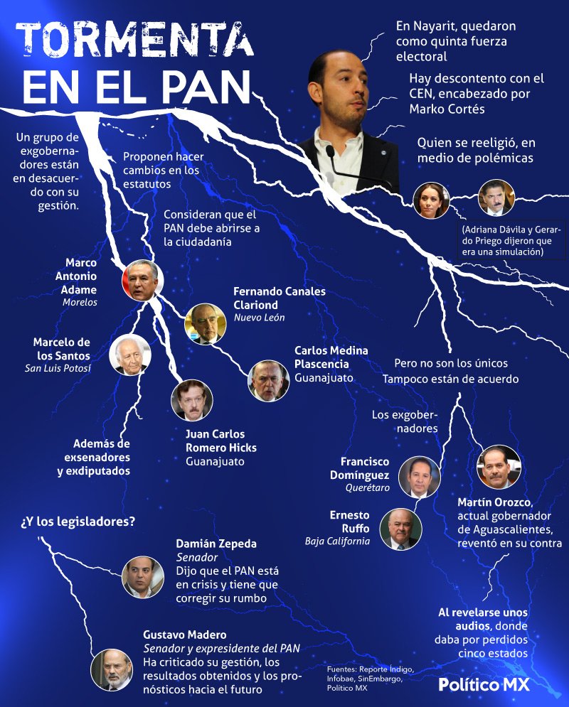 Tormenta en el PAN