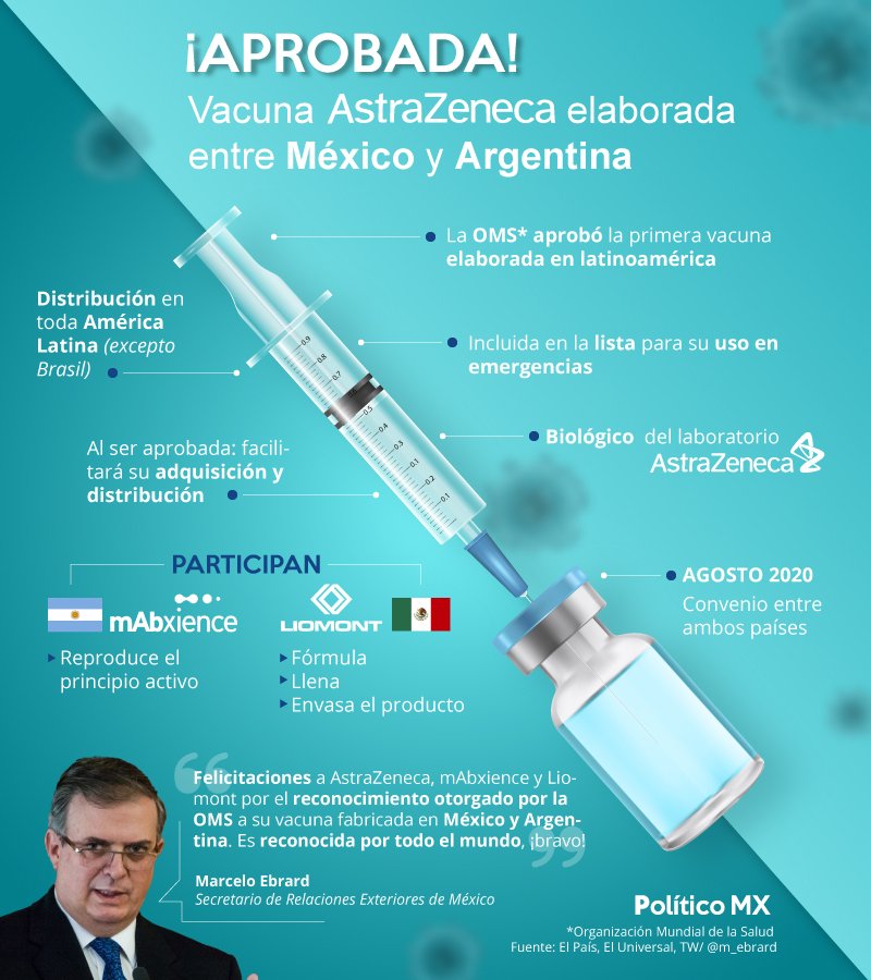 ¡Aprobada! vacuna AstraZeneca elaborada entre México y Argentina