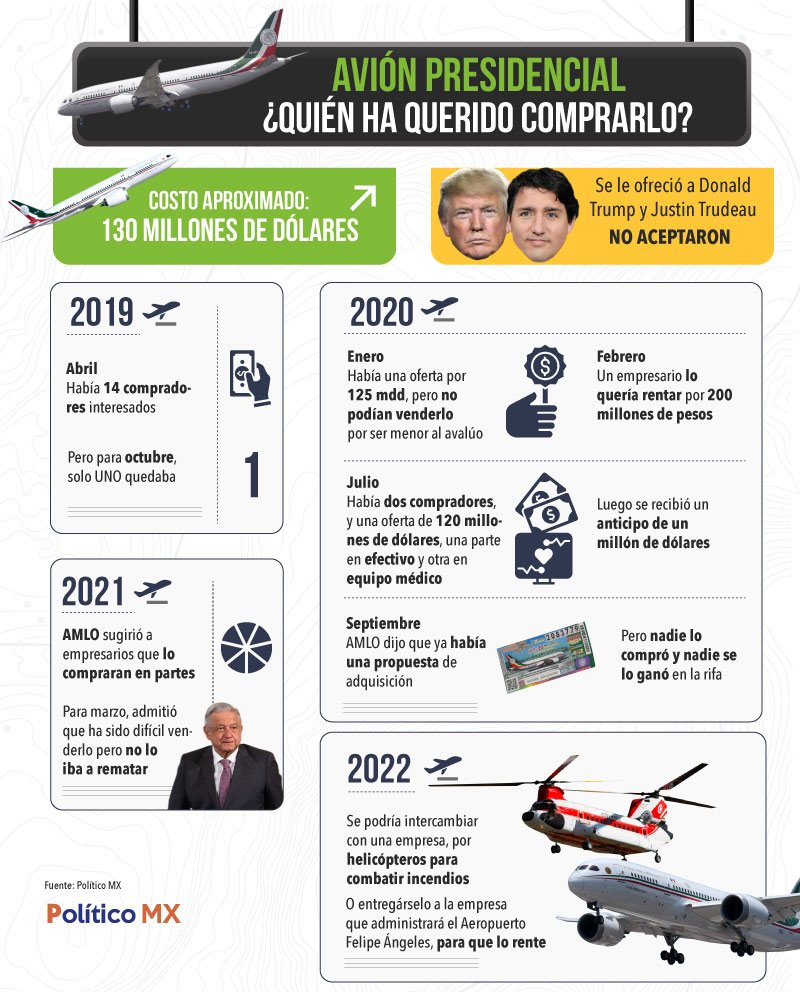 ¿Quién ha querido comprar el avión presidencial?