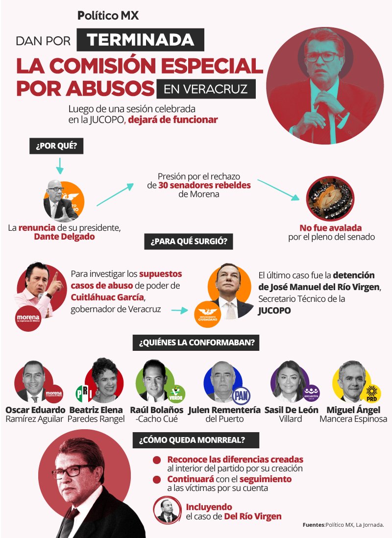 Dan por terminada la Comisión Especial por abusos en Veracruz