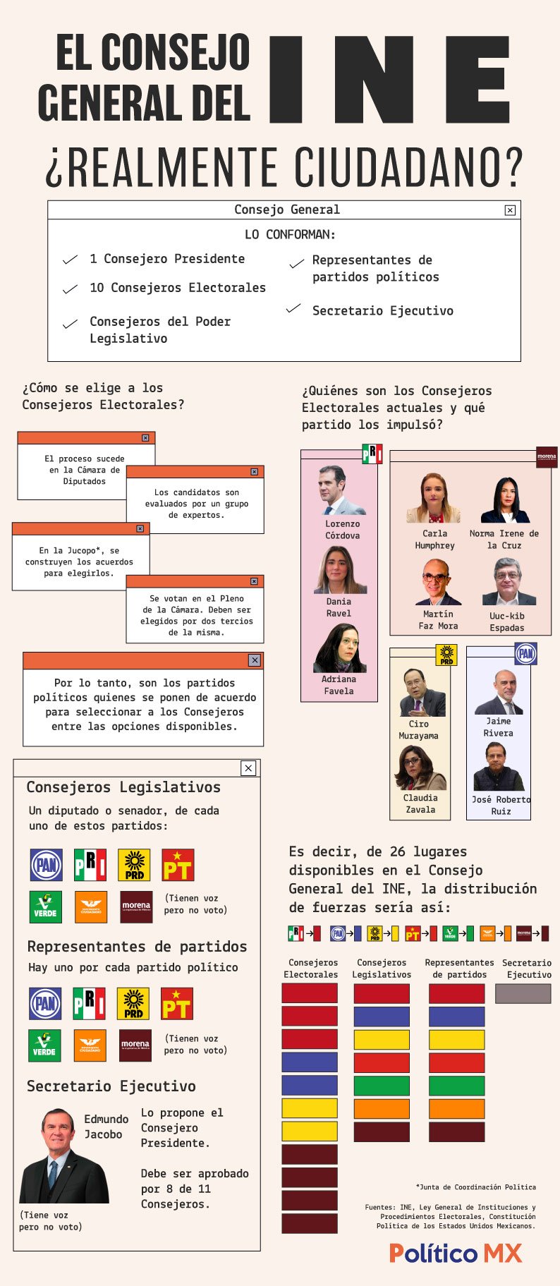 El Consejo General del INE ¿ciudadano?