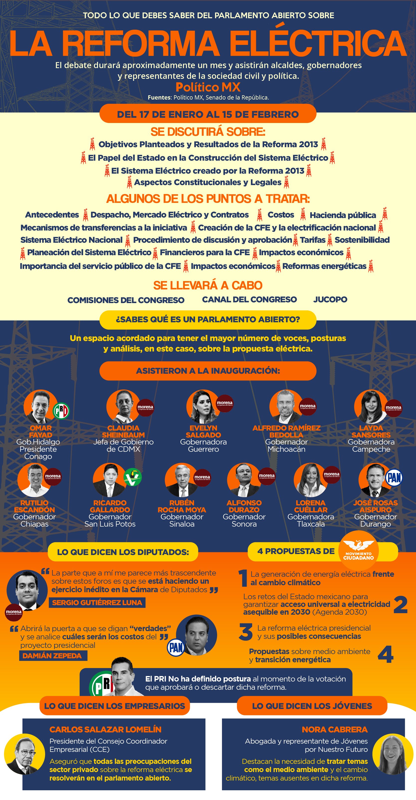 Todo lo que debes saber del Parlamento Abierto sobre la Reforma Eléctrica