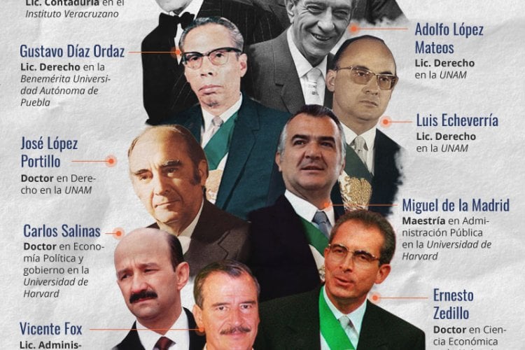 Los presidentes de México y su último grado educativo Político MX
