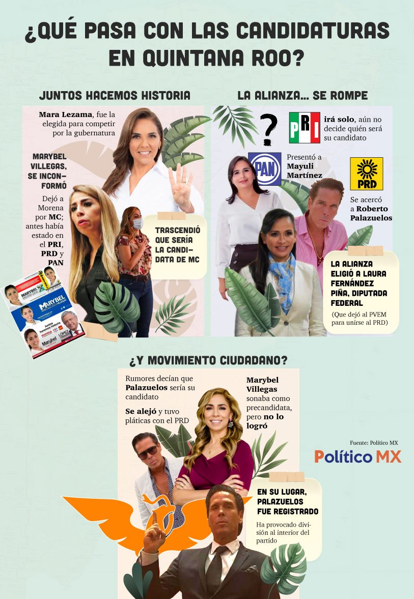 ¿Qué pasa con las candidaturas en Quintana Roo?