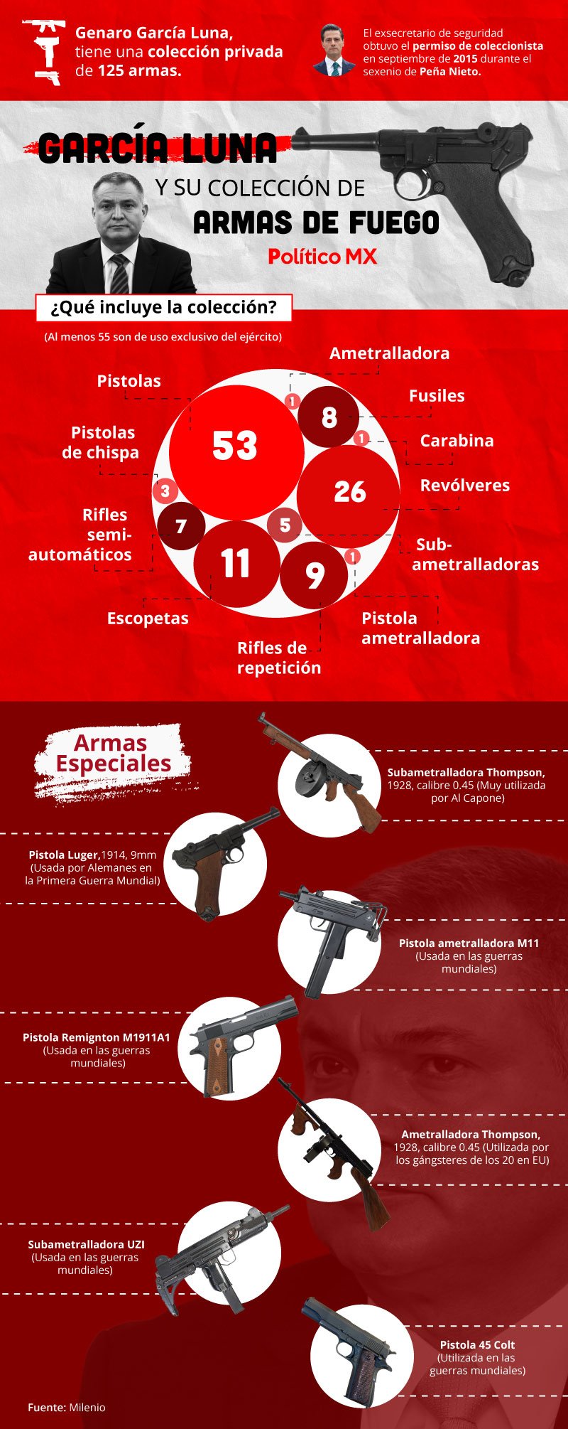 García Luna y su colección de armas de fuego