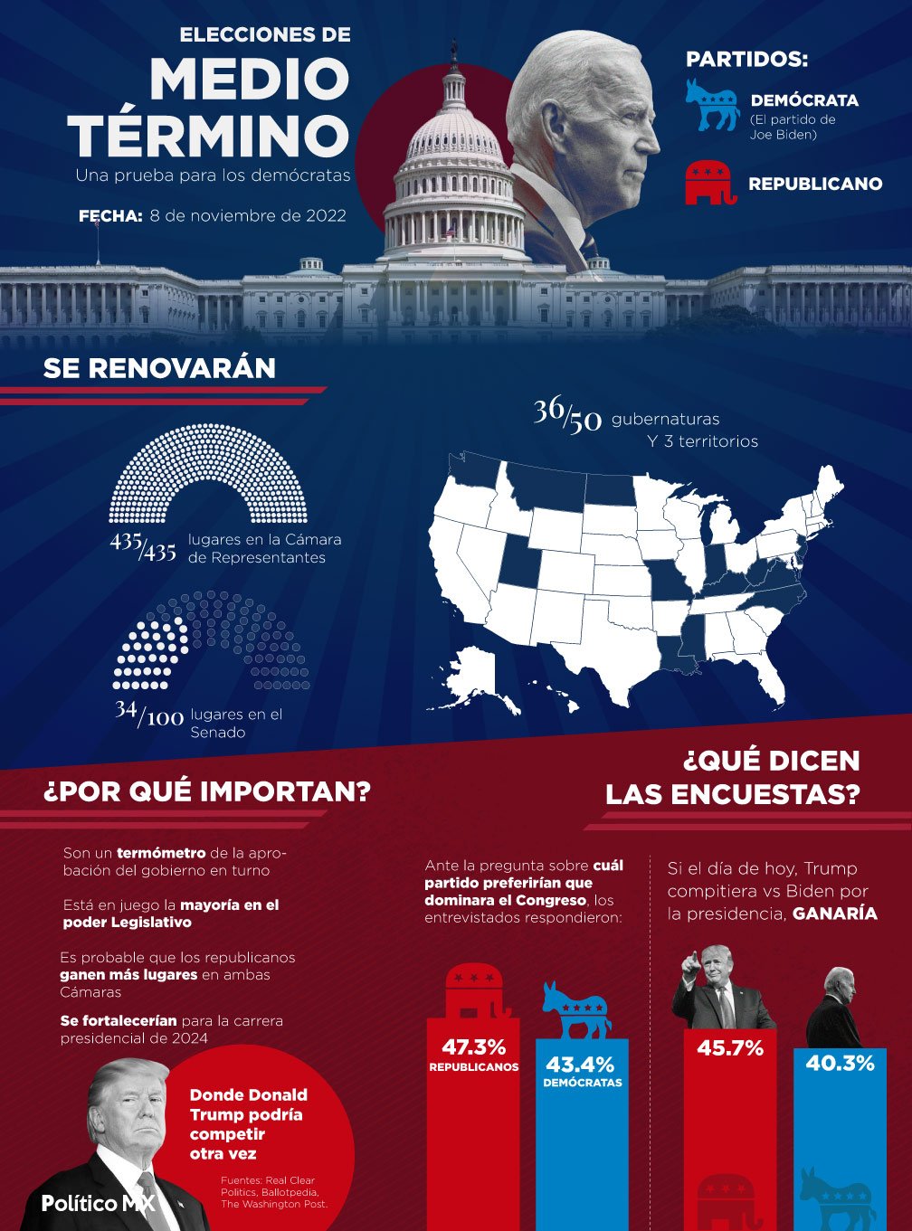 Elecciones de medio término 2022 en EUA