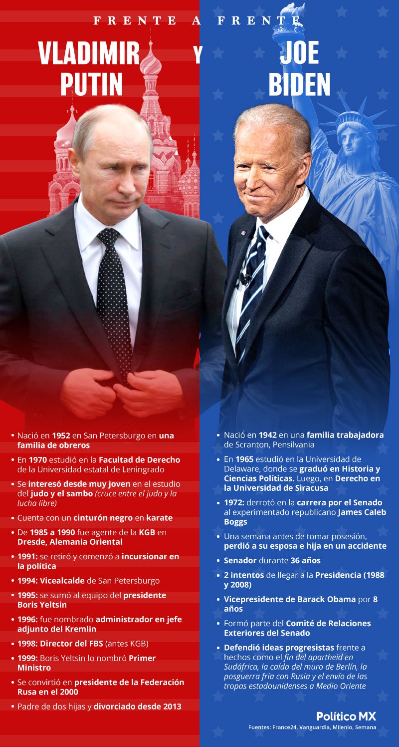 Vladimir Putin y Joe Biden, frente a frente