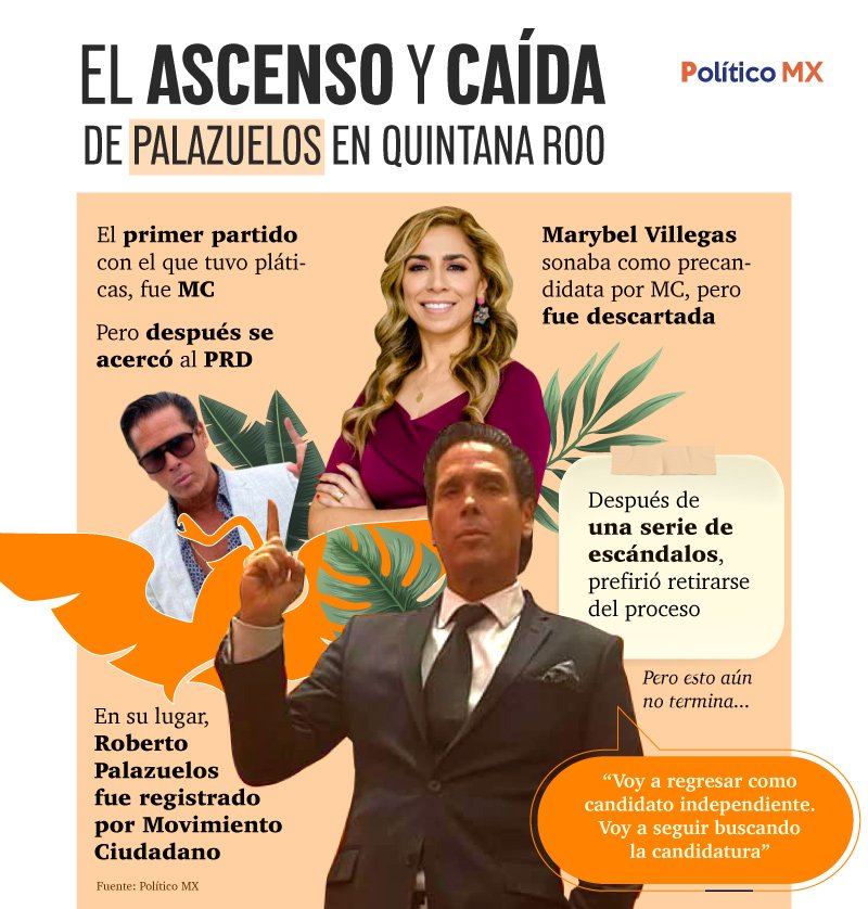 El ascenso y caída de Palazuelos en Quintana Roo