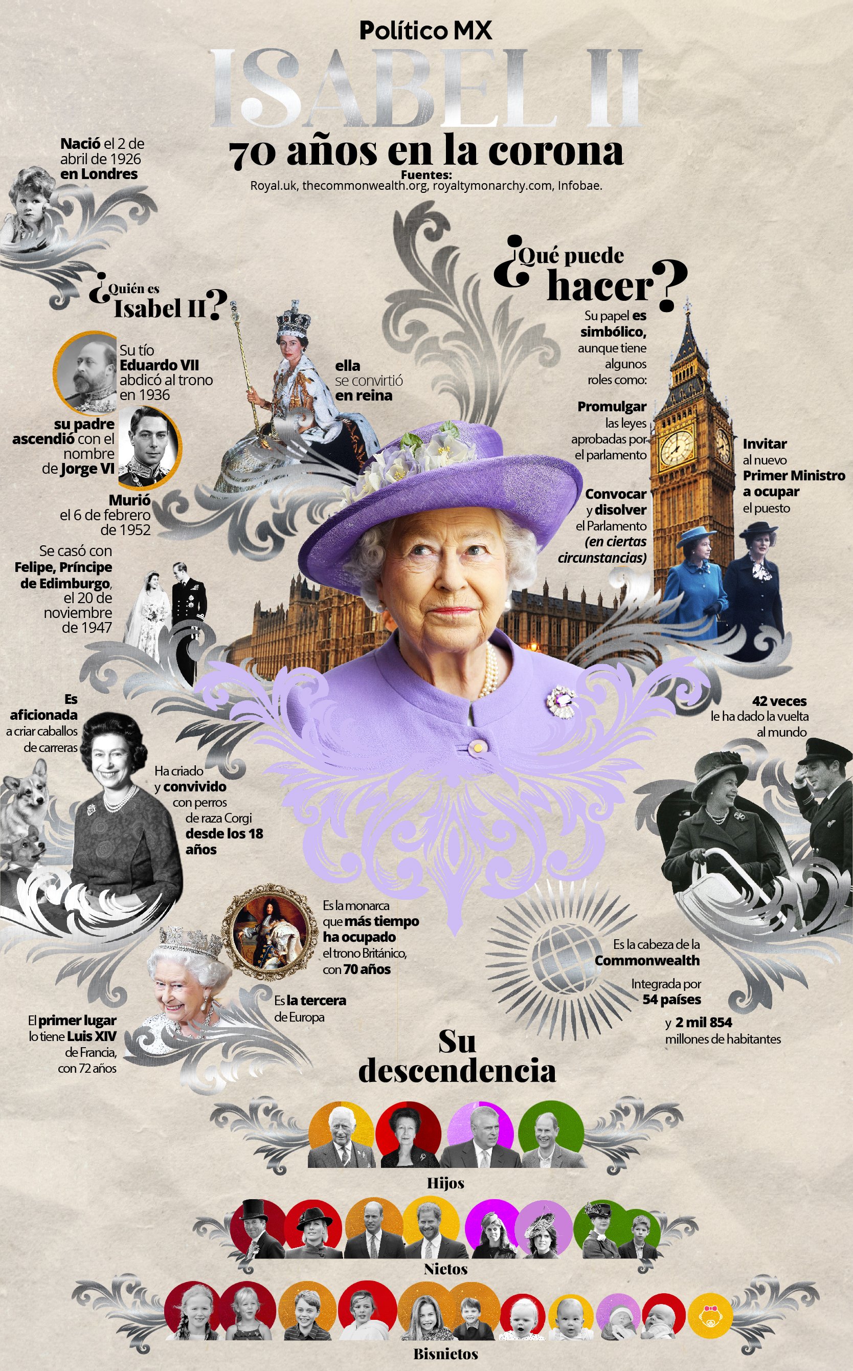 Isabel II, 70 años en la corona