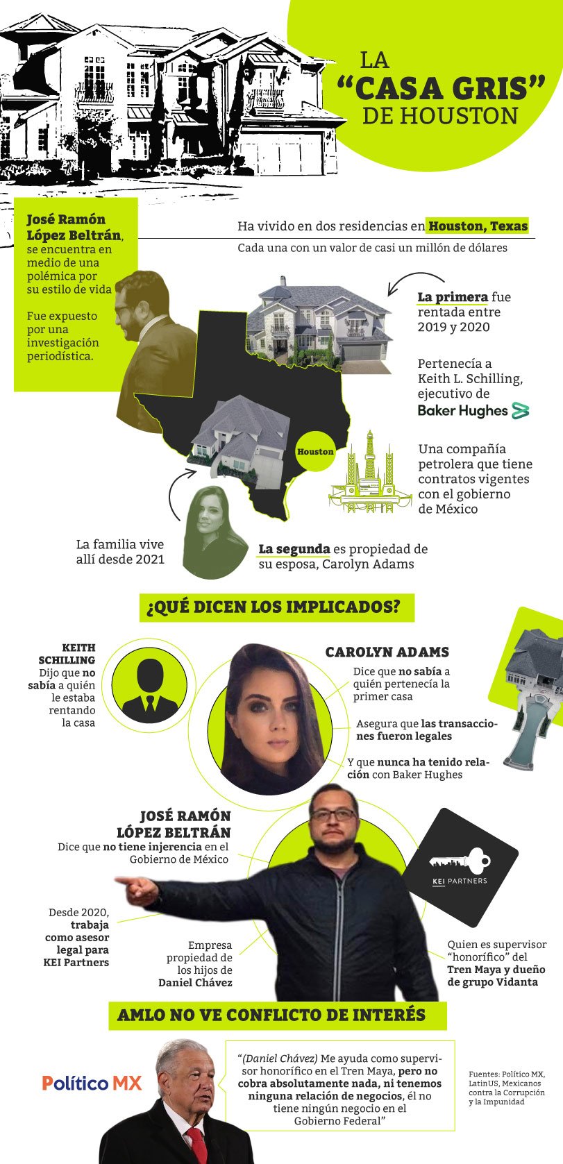 La "Casa gris" de Houston, ¿qué dicen los involucrados?